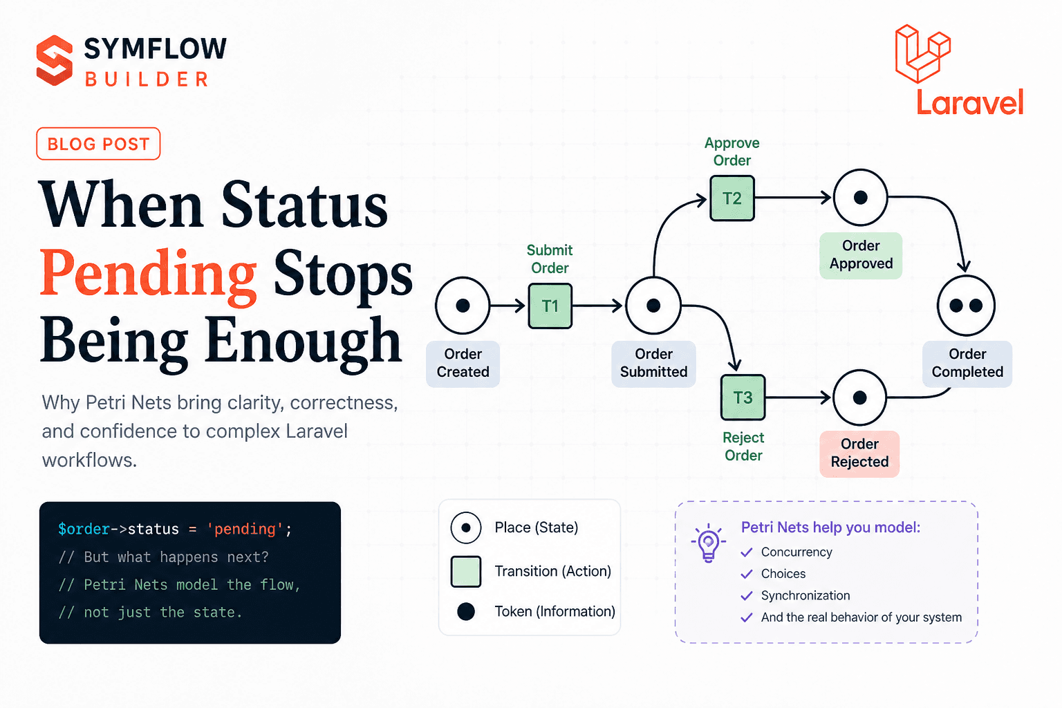 When status = 'pending' stops being enough — Petri nets bring clarity to complex Laravel workflows